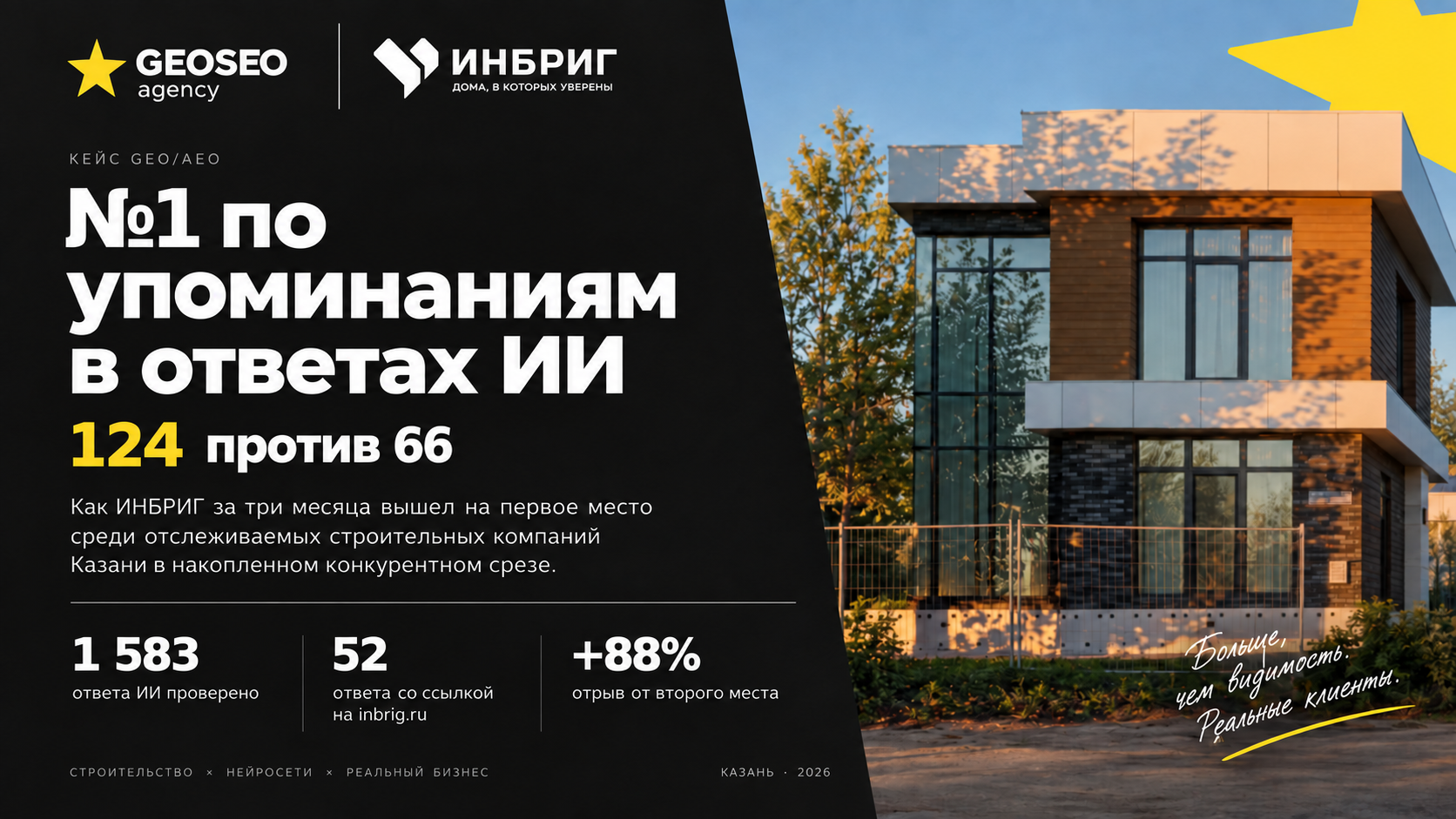 №1 в ответах ИИ: как ИНБРИГ вышел в лидеры среди исследуемых строительных компаний Казани и Татарстана